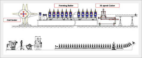 Roll Forming Machines  Made in Korea
